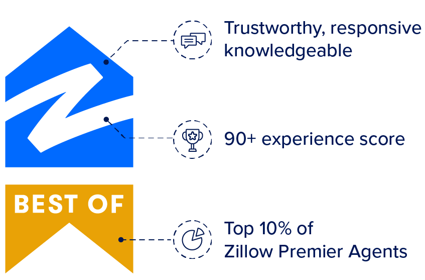 Best_Of_Zillow_Logo